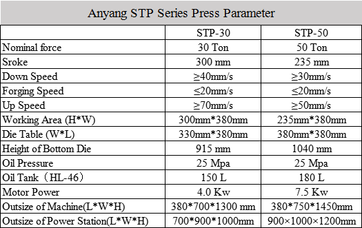 Anyang Hydraulic Press Parameter