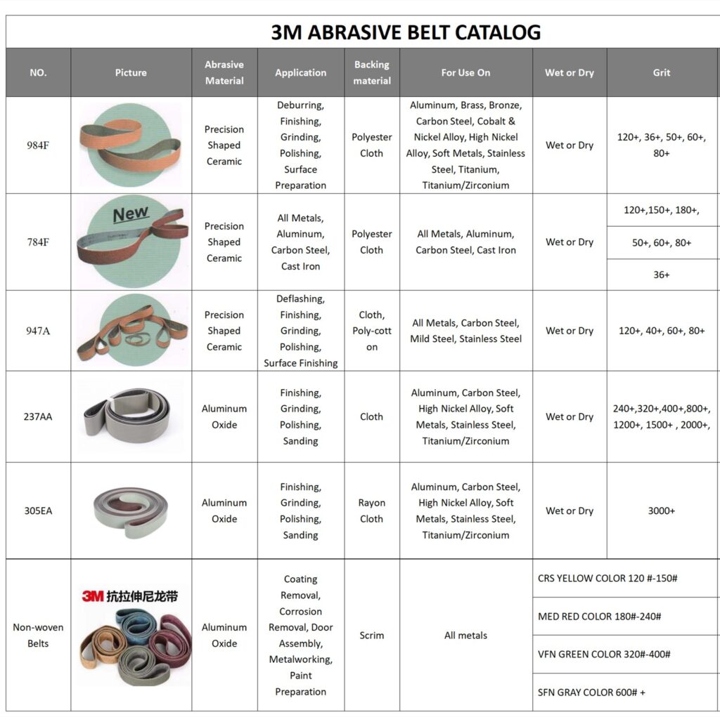 3M abrasive belts catalog